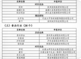 索菲亚以318亿品牌价值再登“500最具价值品牌”：定制家居标杆的硬核实力
